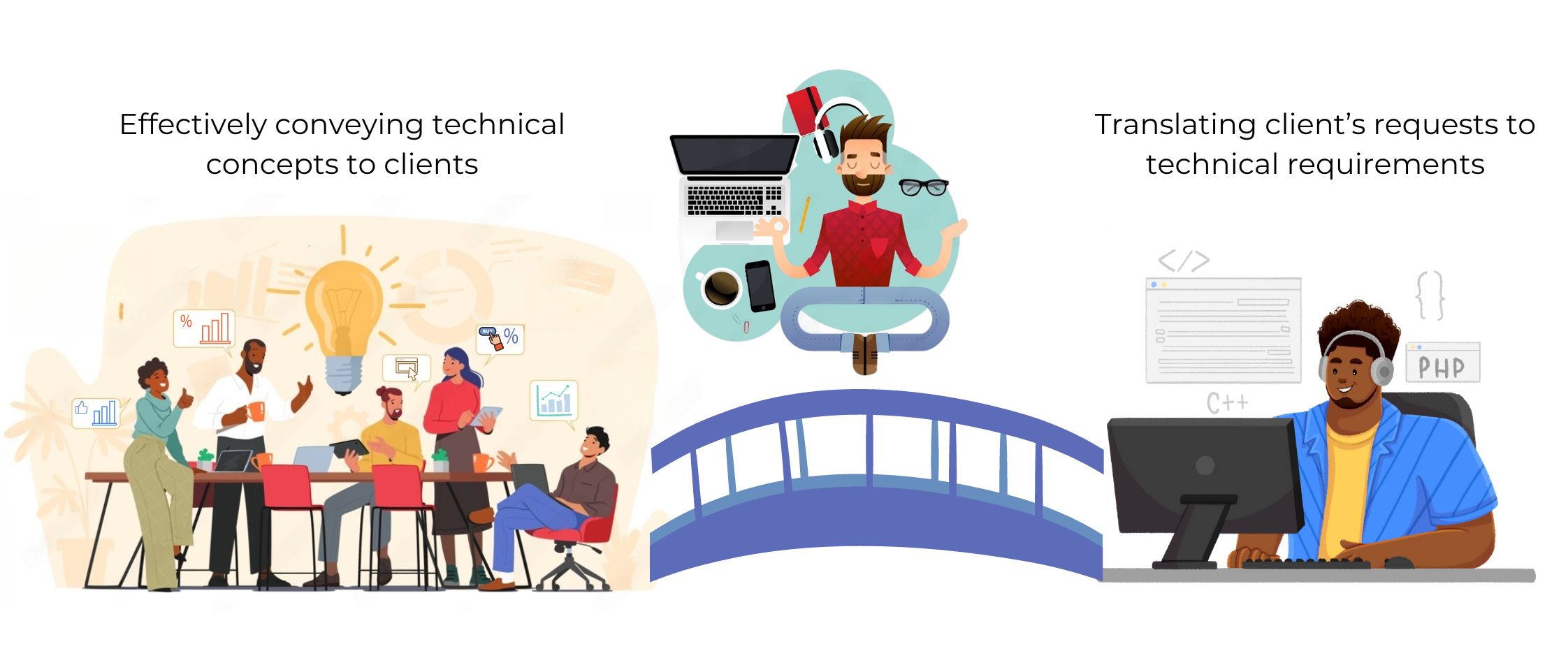 Effective Communication in Web Analytics Projects